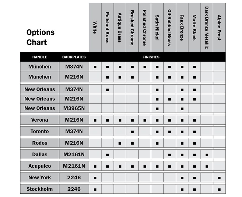 Hardware Chart